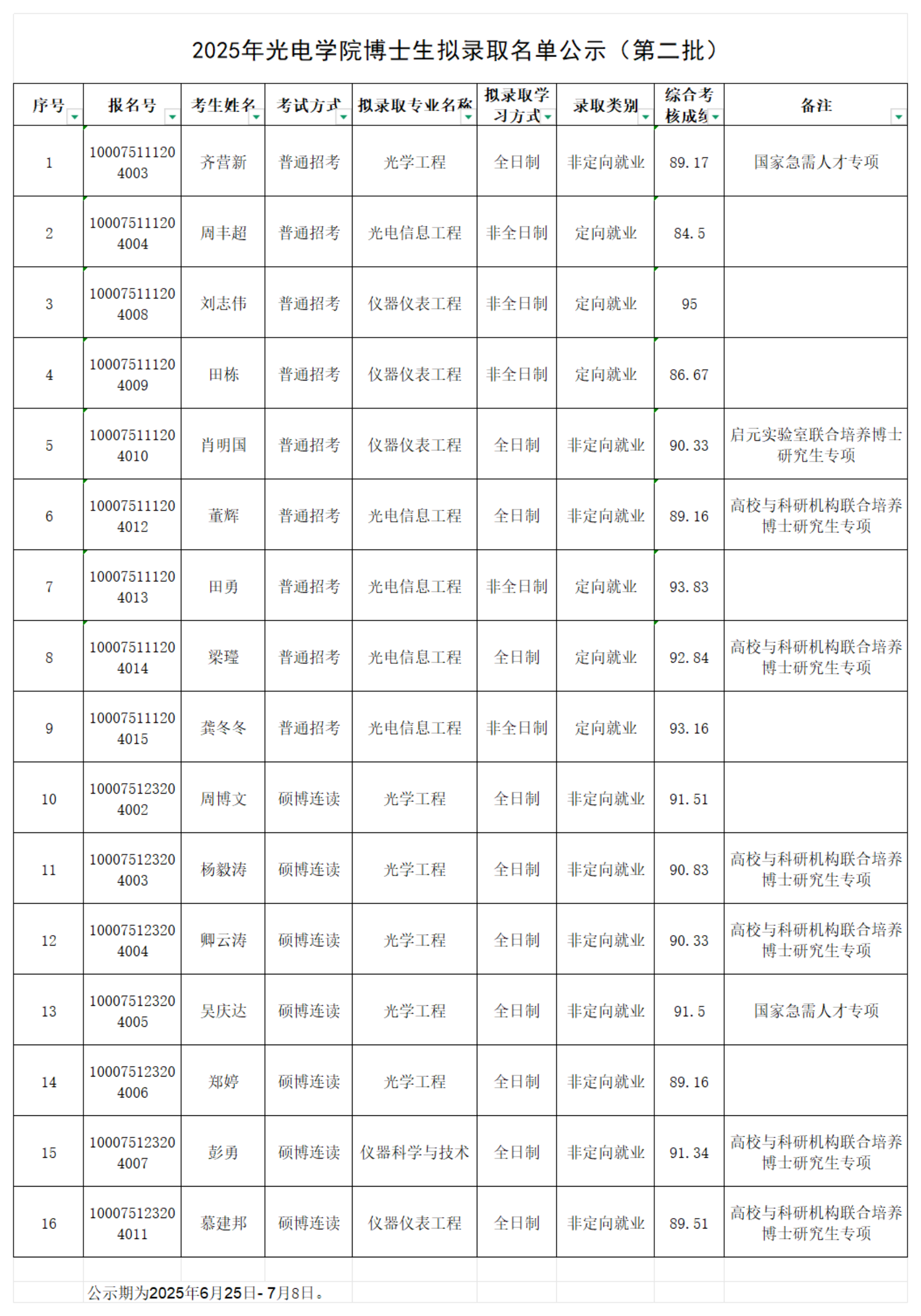 2025年123av
博士生拟录取名单公示（第二批）_00.png