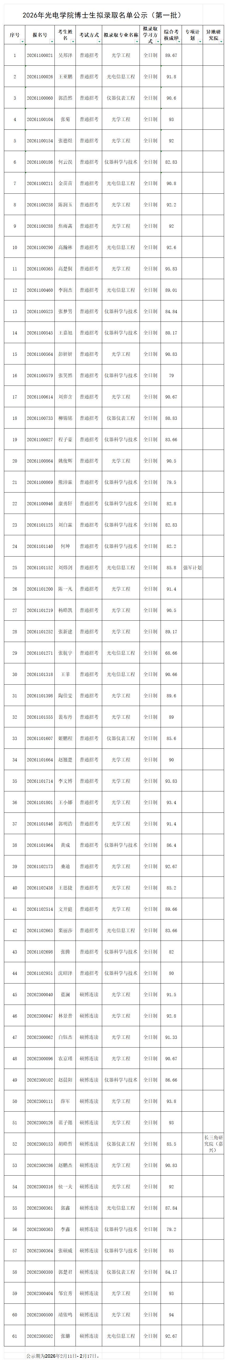 2026年123av
博士生拟录取名单公示（第一批）.jpg