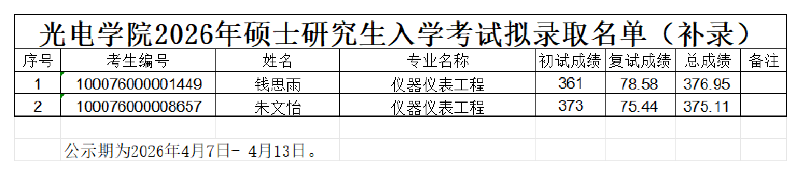123av
2026年硕士研究生入学考试拟录取名单（补录）_00.png